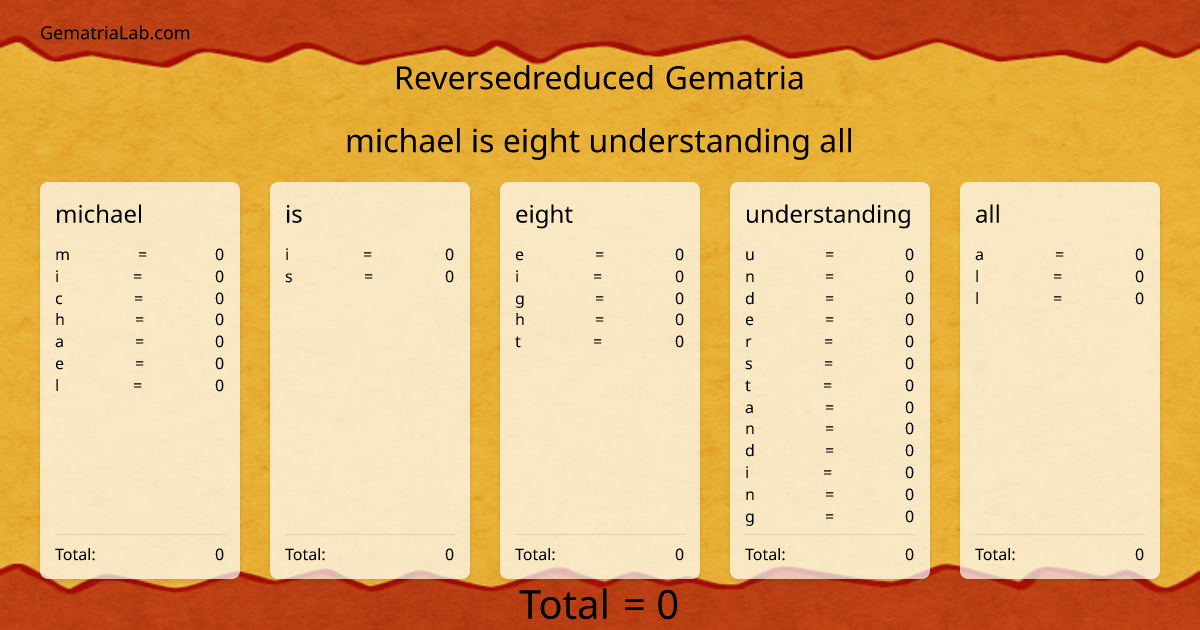 michael is eight understanding all in reversedreduced Gematria